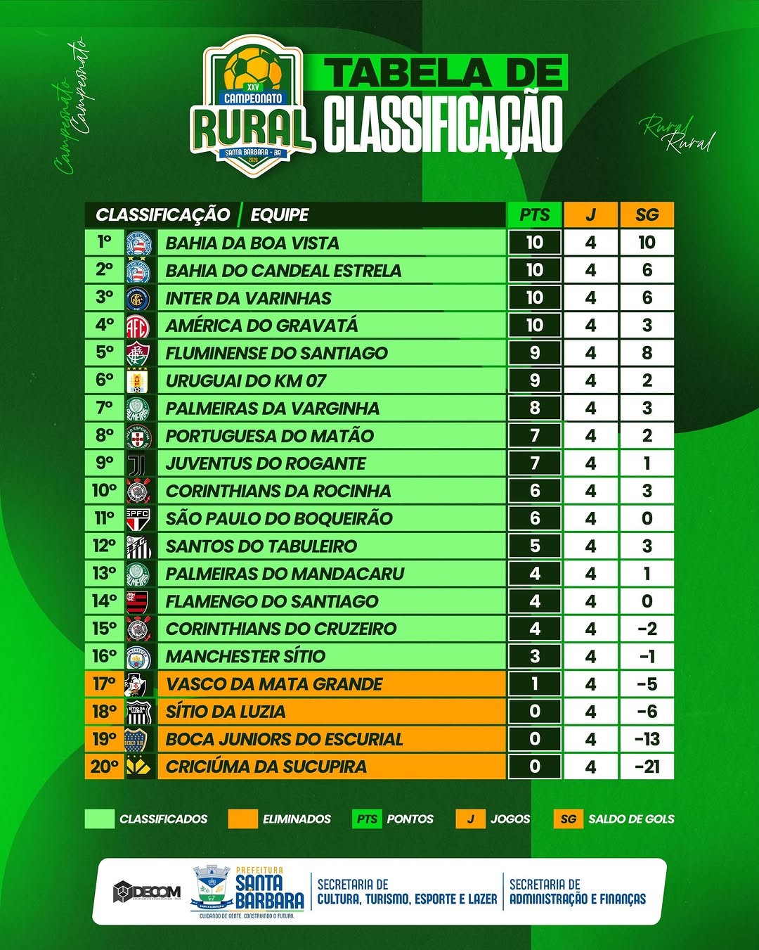 Acompanhe cada passo da emoção!